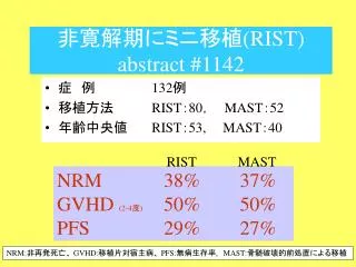 rist abstract 1142