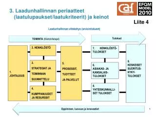 3 laadunhallinnan periaatteet laatulupaukset laatukriteerit ja keinot