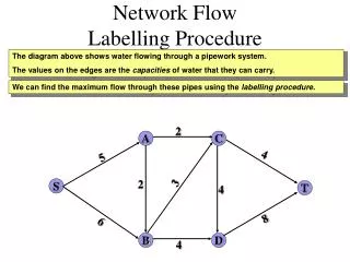 Network Flow Labelling Procedure