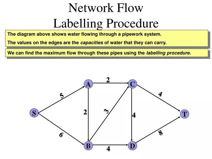 network flow labelling procedure