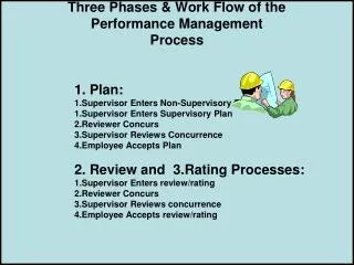 Three Phases &amp; Work Flow of the Performance Management Process 		1. Plan: