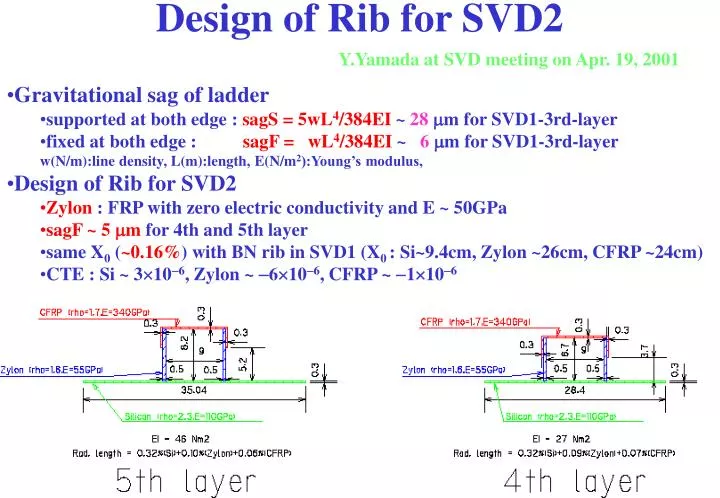 design of rib for svd2