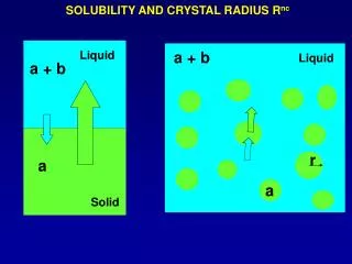 SOLUBILITY AND CRYSTAL RADIUS R nc