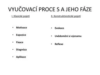 vyu ovac proce s a jeho f ze