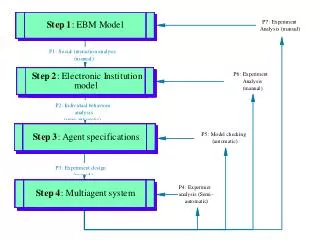 Multiagent System (PROLOG)