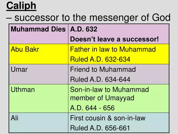 caliph successor to the messenger of god