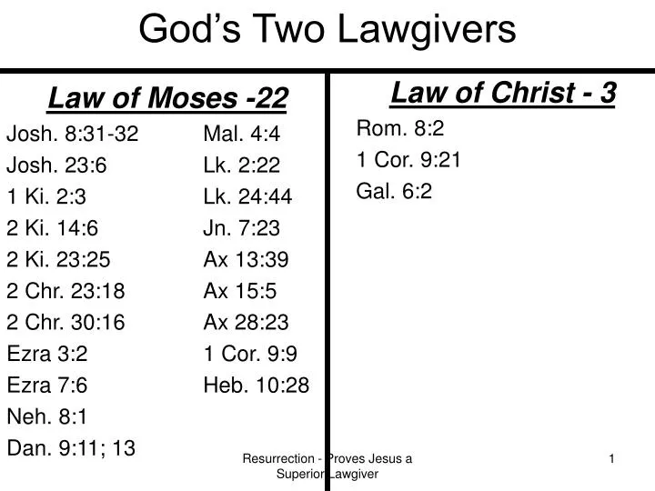 god s two lawgivers