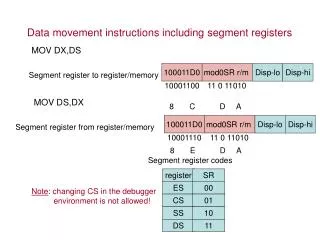 Data movement instructions including segment registers