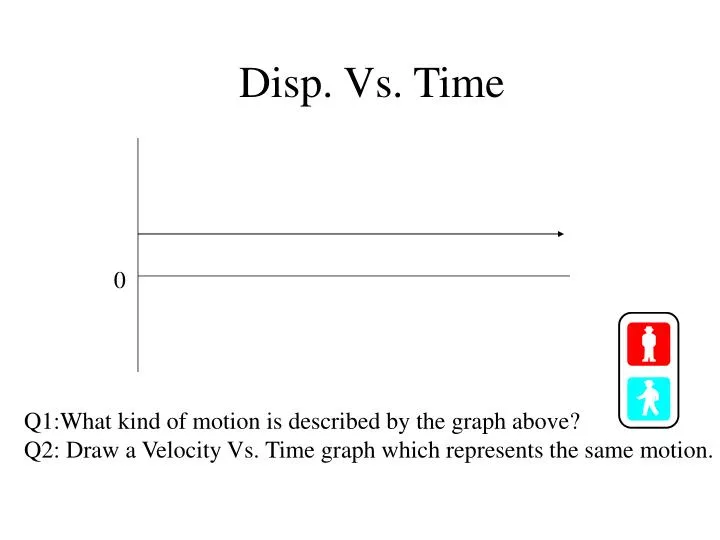 disp vs time