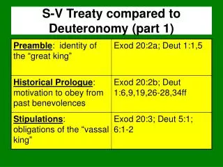 S-V Treaty compared to Deuteronomy (part 1)