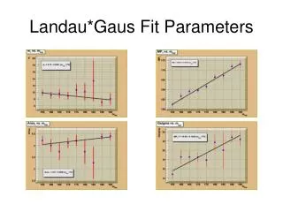 Landau*Gaus Fit Parameters