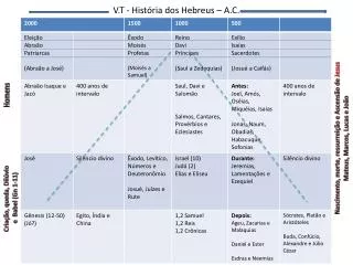 v t hist ria dos hebreus a c