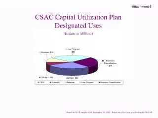 Based on SLOF surplus as of September 30, 2003. Based on a five-year plan starting in 2003-04.