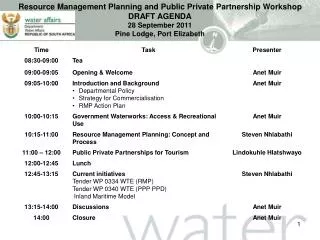 Resource Management Planning and Public Private Partnership Workshop DRAFT AGENDA