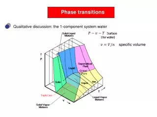 Phase transitions