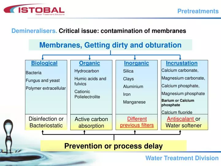 pretreatments