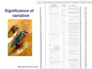 Significance of variation