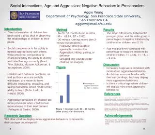 Social Interactions, Age and Aggression: Negative Behaviors in Preschoolers