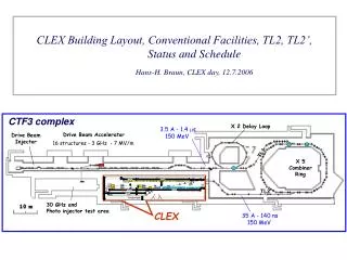 CLEX Building Layout, Conventional Facilities, TL2, TL2’, Status and Schedule