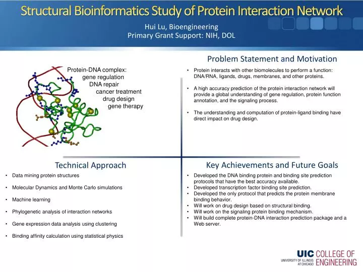 structural bioinformatics study of protein interaction network