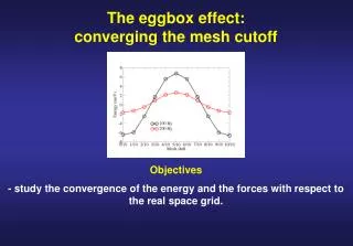 The eggbox effect: converging the mesh cutoff