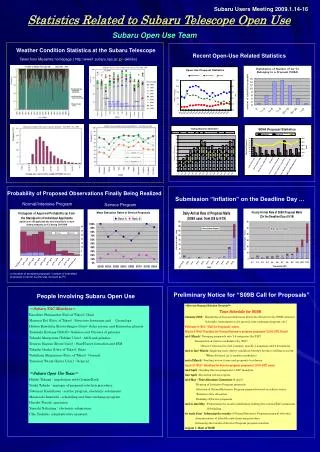 Statistics Related to Subaru Telescope Open Use