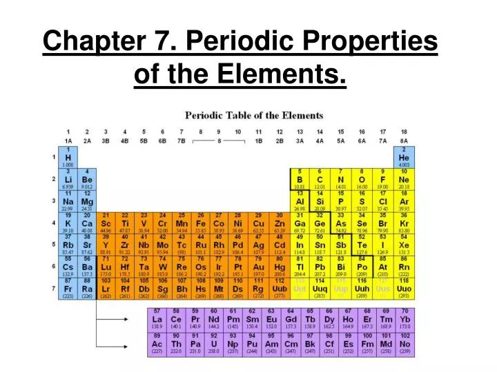 chapter 7 periodic properties of the elements