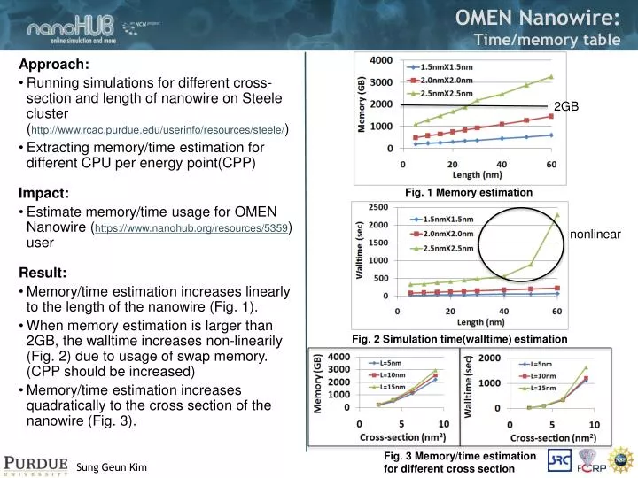 omen nanowire time memory table