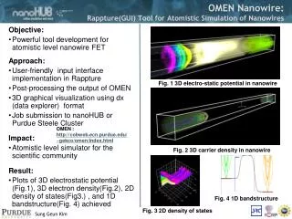 OMEN Nanowire: Rappture(GUI) Tool for Atomistic Simulation of Nanowires