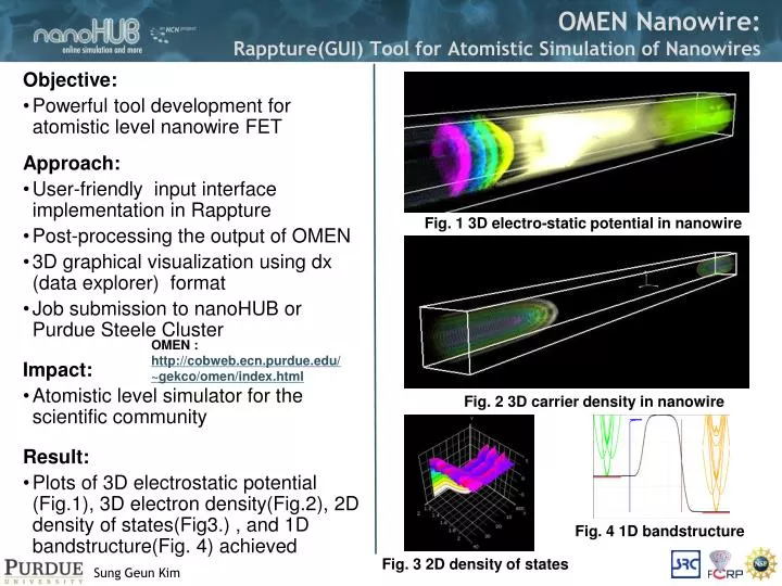 omen nanowire rappture gui tool for atomistic simulation of nanowires