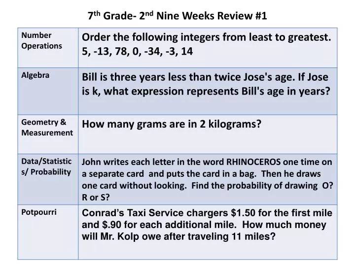 7 th grade 2 nd nine weeks review 1