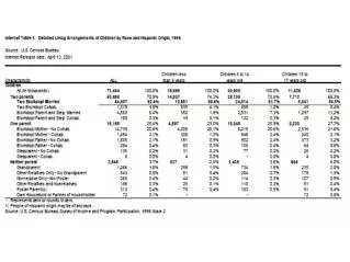 Half of all children lose one or both parents before becoming an adult.