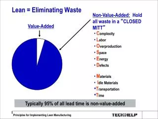 Lean = Eliminating Waste