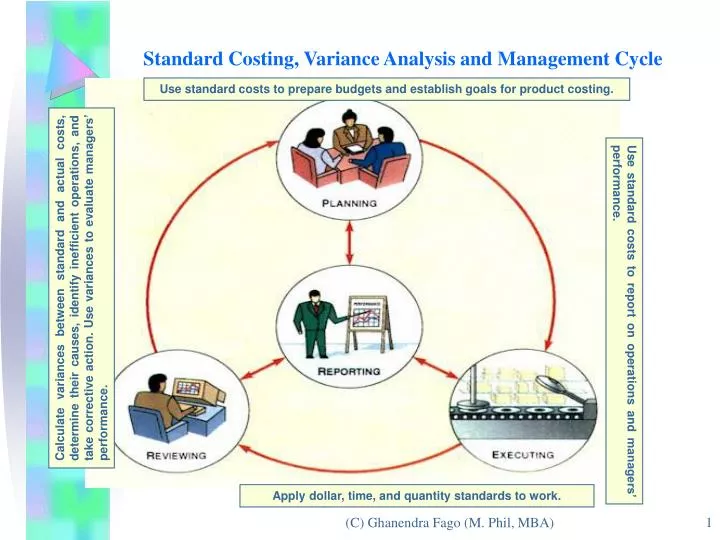 standard costing variance analysis and management cycle