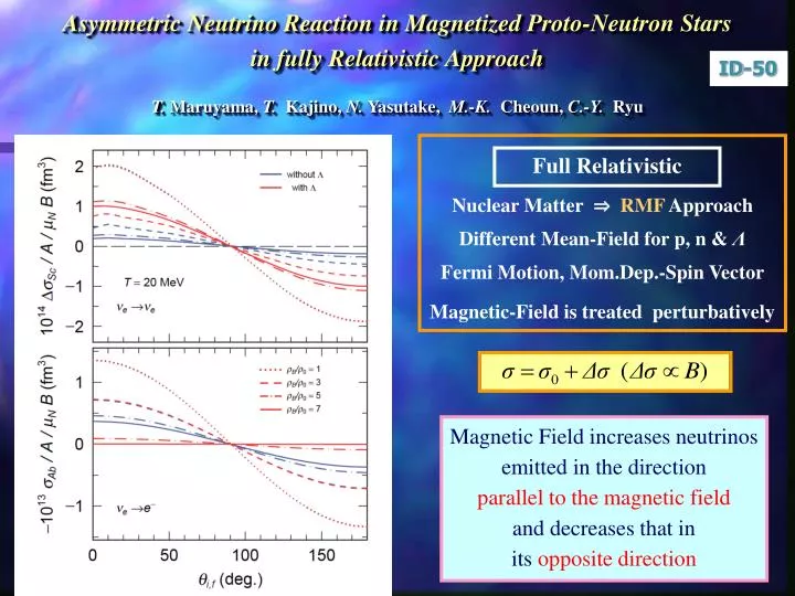asymmetric neutrino reaction in magnetized proto neutron stars in fully relativistic approach