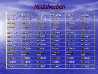 modalverben