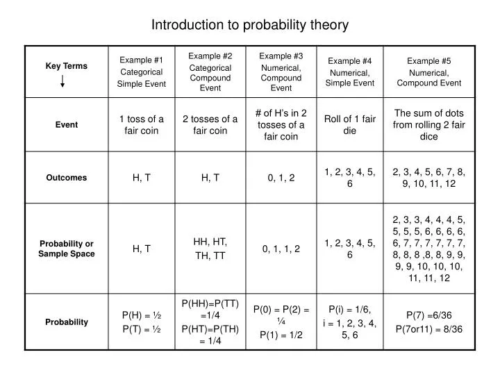 introduction to probability theory