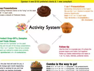 Activity System