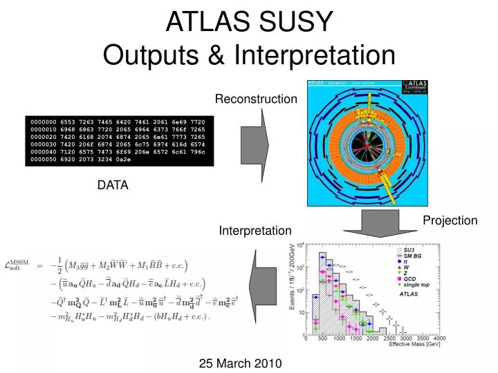 atlas susy outputs interpretation