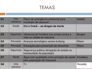 temas
