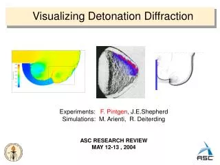 Visualizing Detonation Diffraction