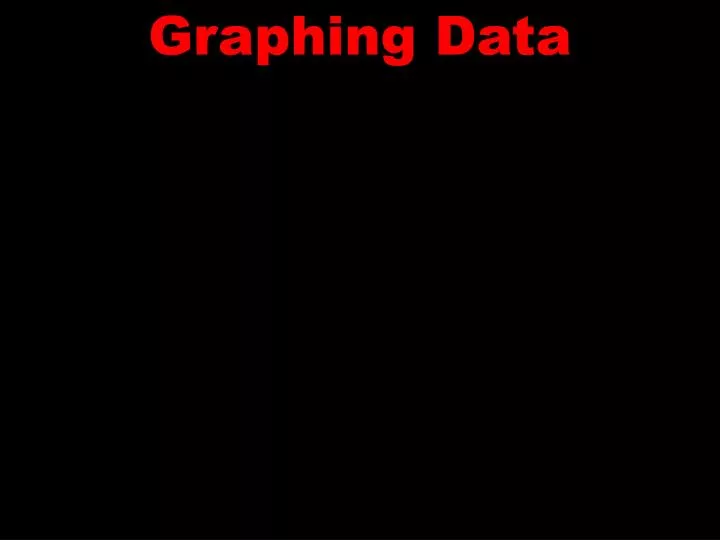 graphing data