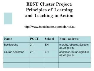 BEST Cluster Project: Principles of Learning and Teaching in Action