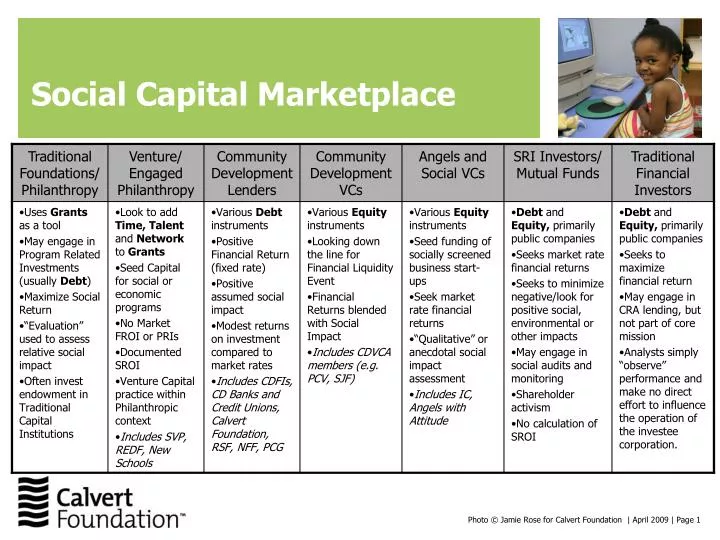 social capital marketplace