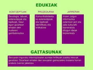 edukiak