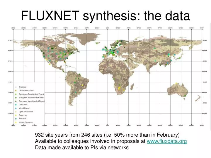 fluxnet synthesis the data