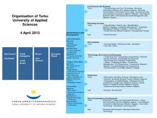 Organisation of Turku University of Applied Sciences 4 April 2013