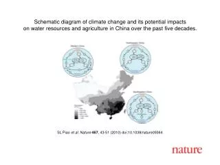 SL Piao et al. Nature 467 , 43-51 (2010) doi:10.1038/nature09364