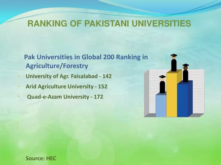 ranking of pakistani universities