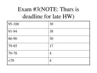 Exam #3(NOTE: Thurs is deadline for late HW)